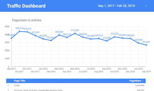 google-data-studio-dashboard