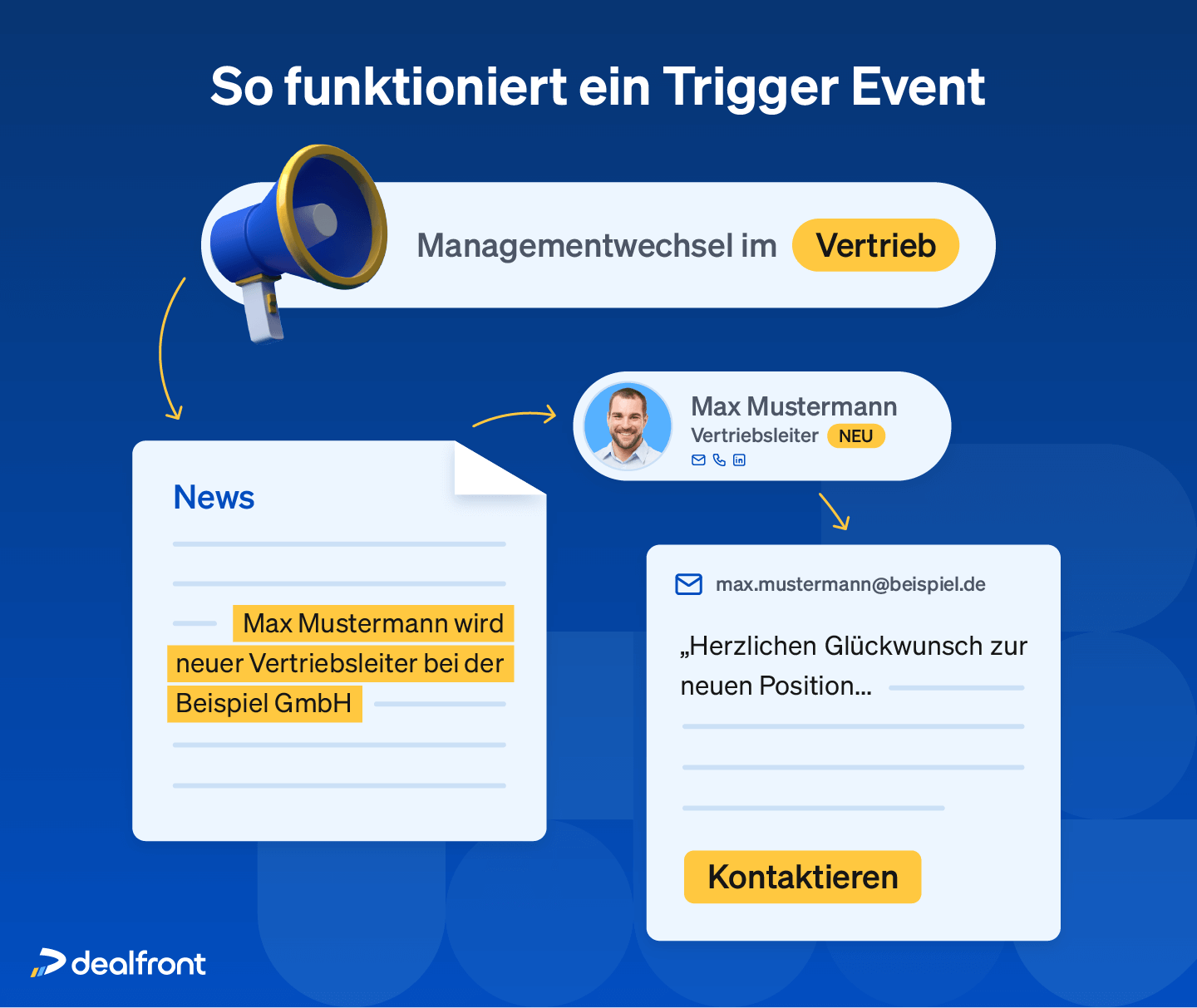 Trigger Event Example Dealfront