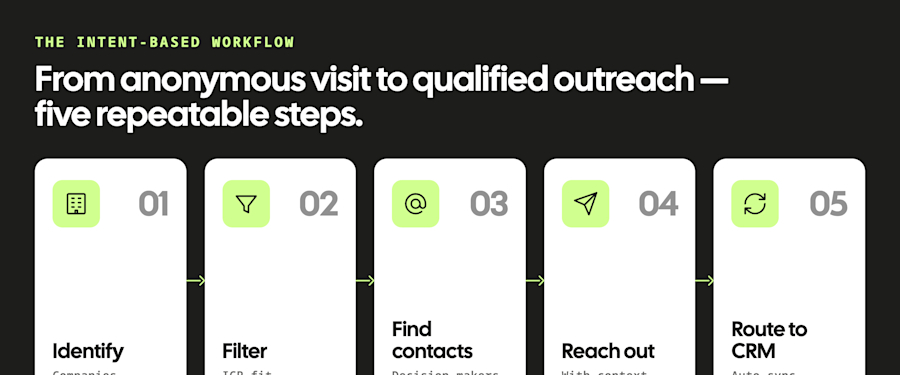 visual-2-five-step-workflow (1)