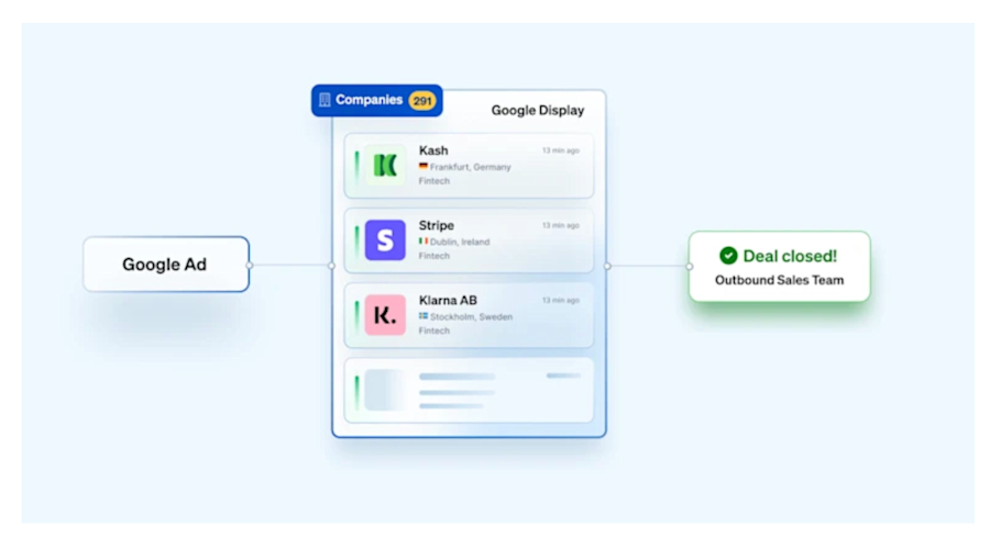 outbound-sales-alignment