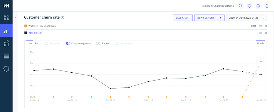 user-buyer-intent-data-churn-rate