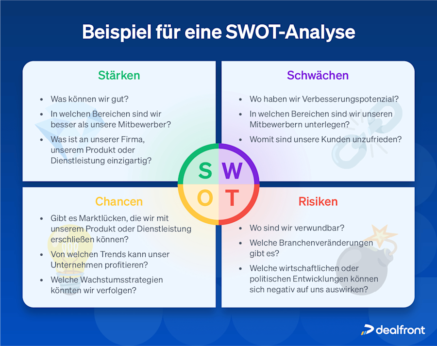 swot-analyse-beispiel