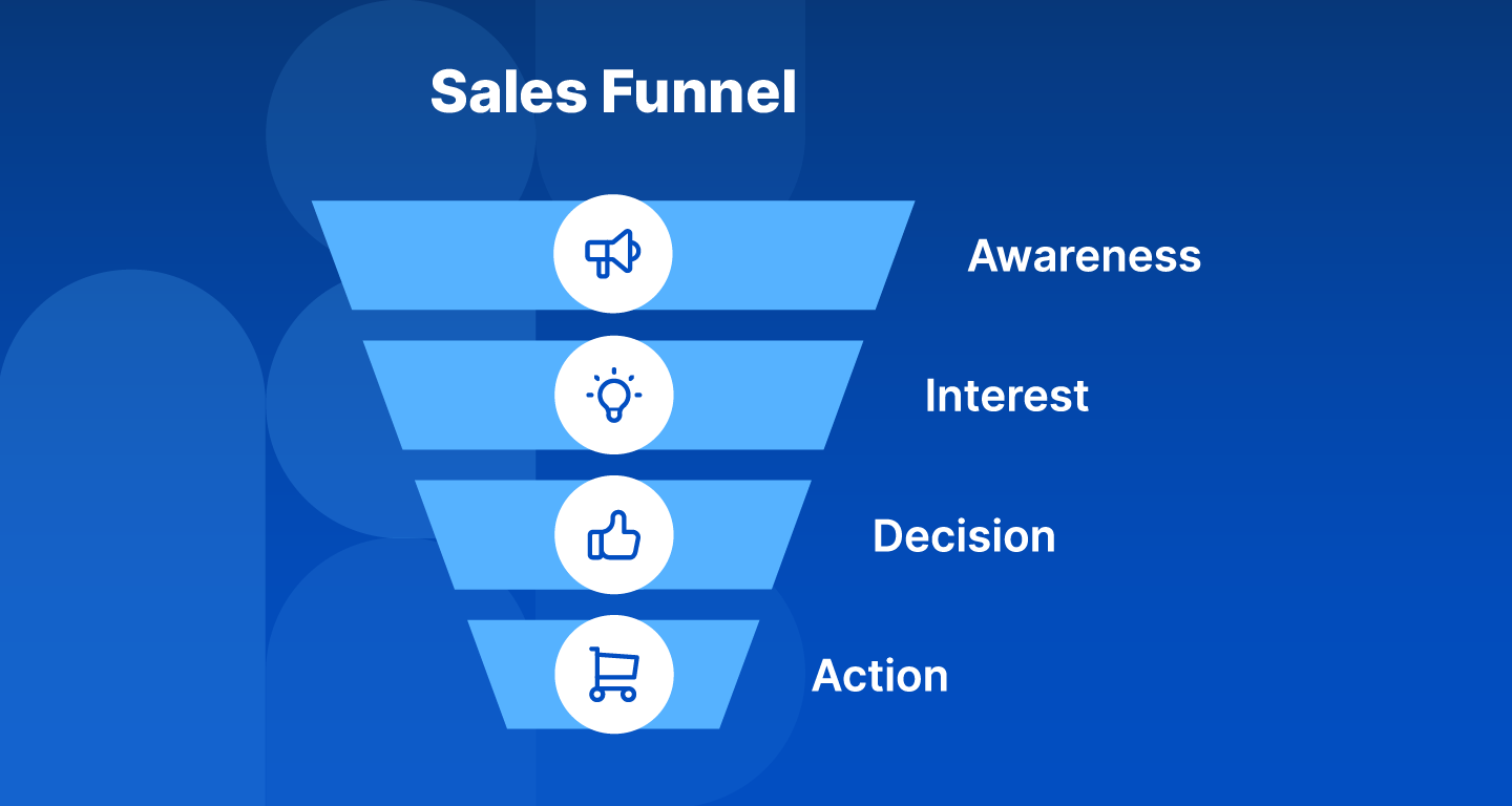 Sales Funnel Dealfront