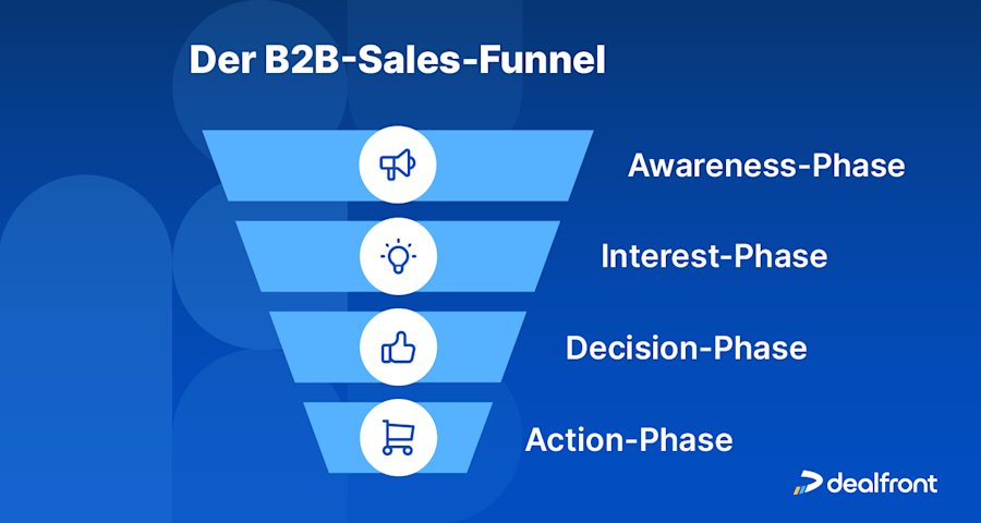 sales-funnel-dealfront