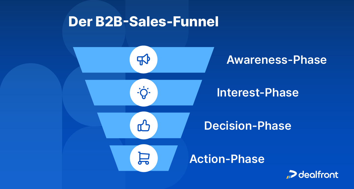 Sales Funnel Dealfront