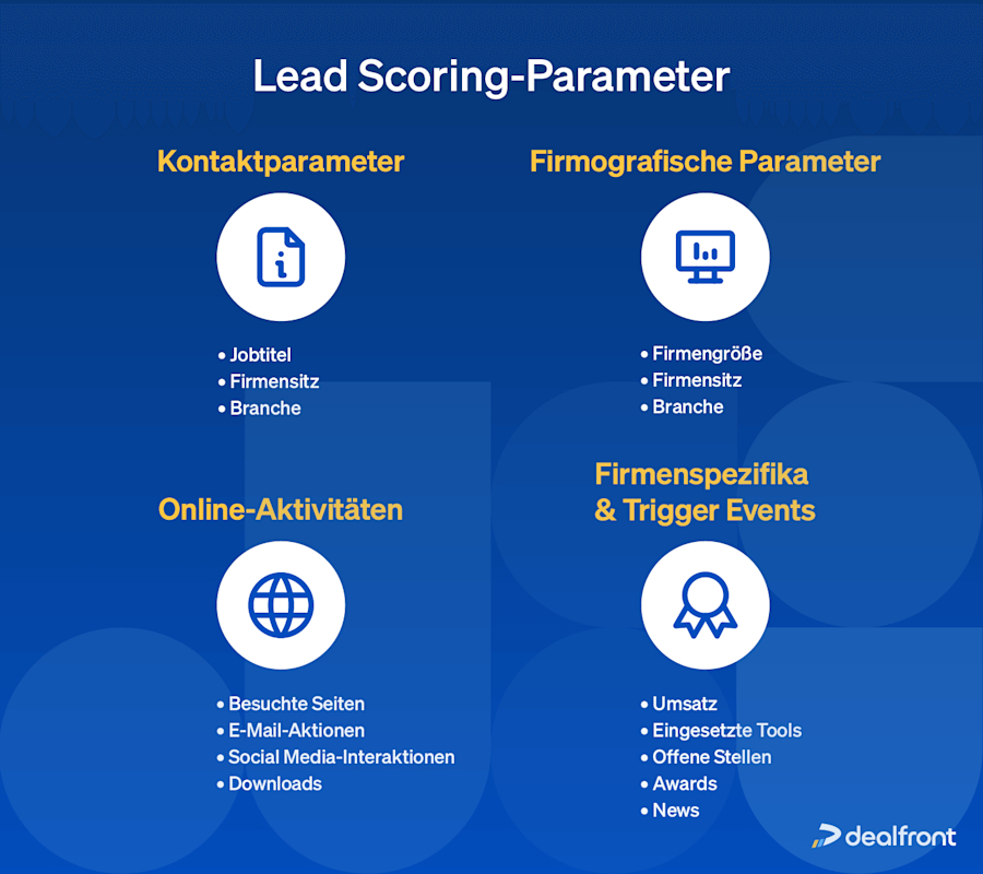 lead-scoring-parameter