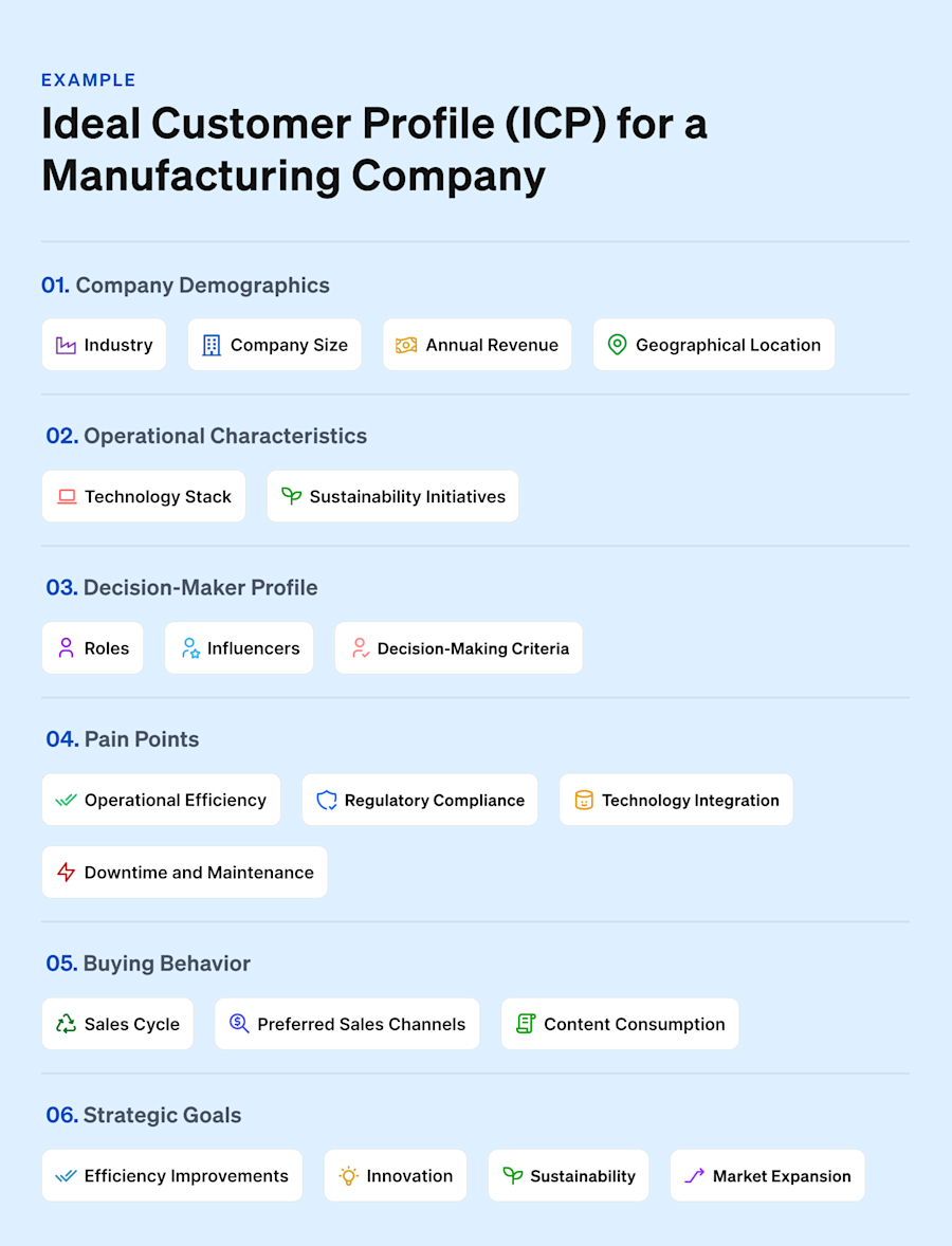 ideal-customer-profile-example-manufacturing