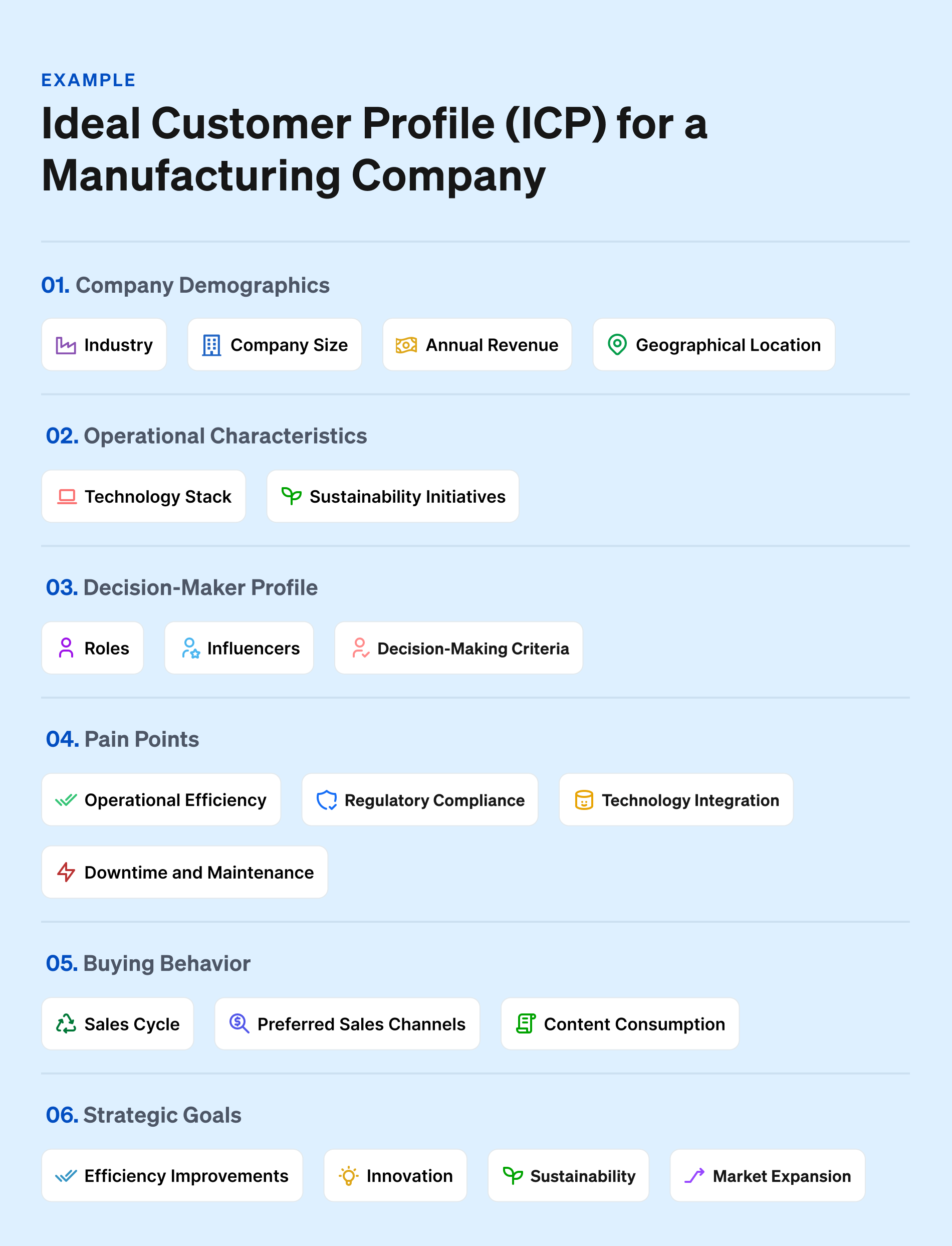 Example of an ICP for Manufacturing industry