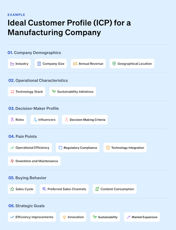 Icp Overview Example Define Your ICP and Find Perfect-Fit Companies to Target