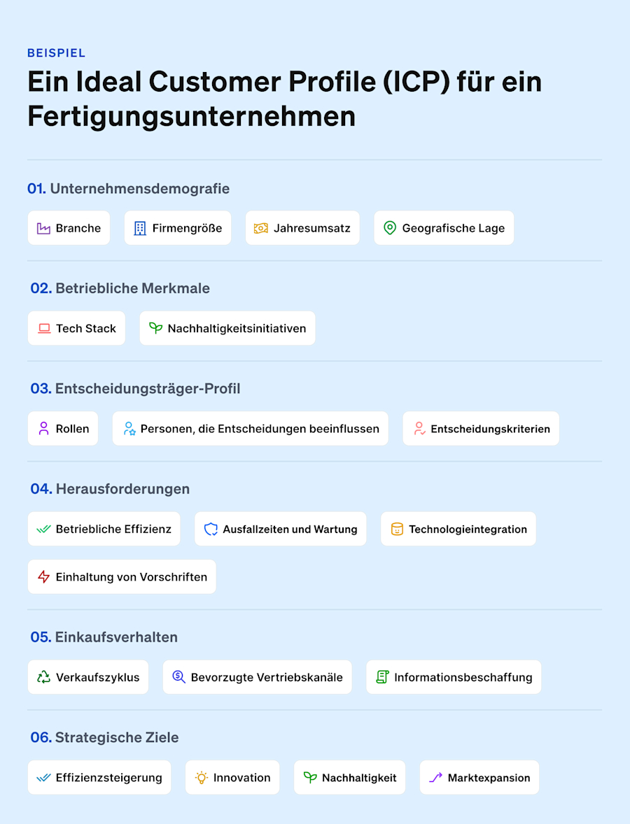 ideal-customer-profile-beispiel-fertigung