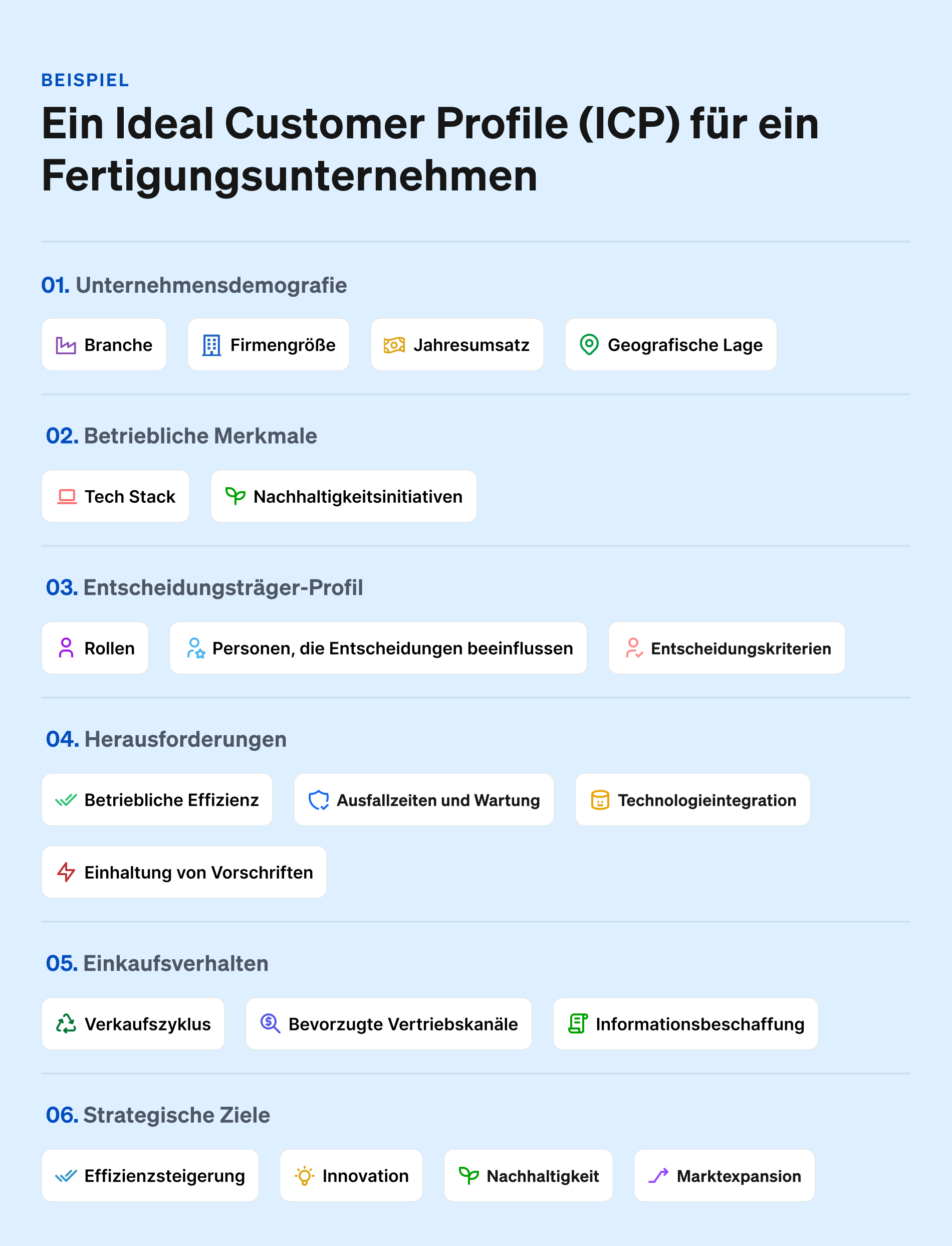 Beispiel ICP für ein Fertigungsunternehmen