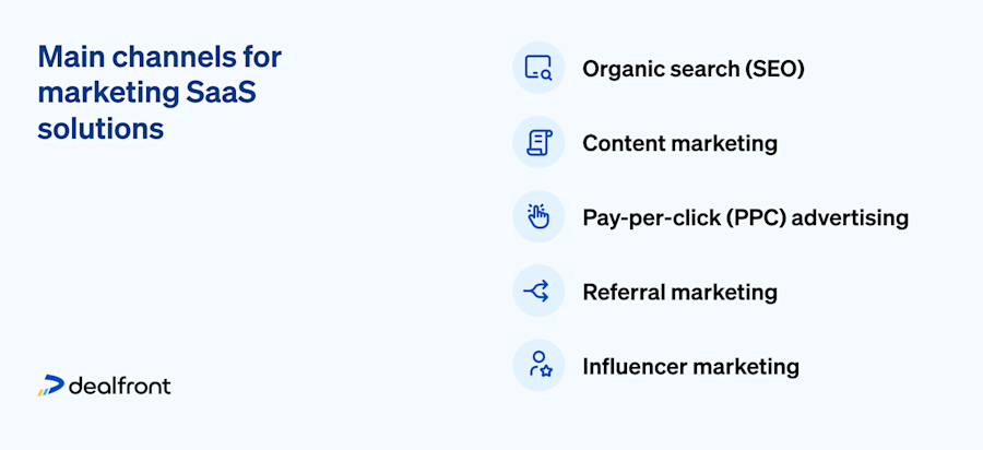 main-channels-for-saas-marketing