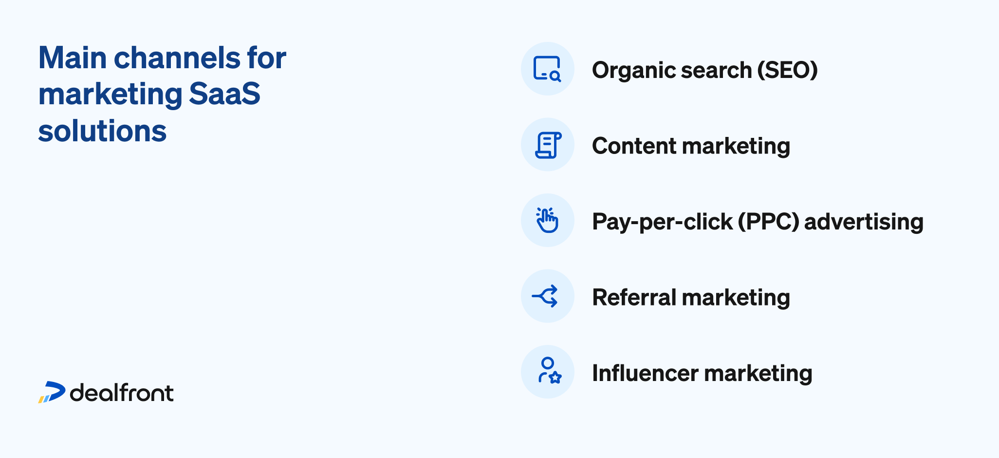 Main channels for SaaS marketing