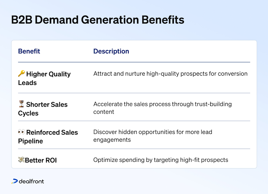 b2b-demand-generation-benefits