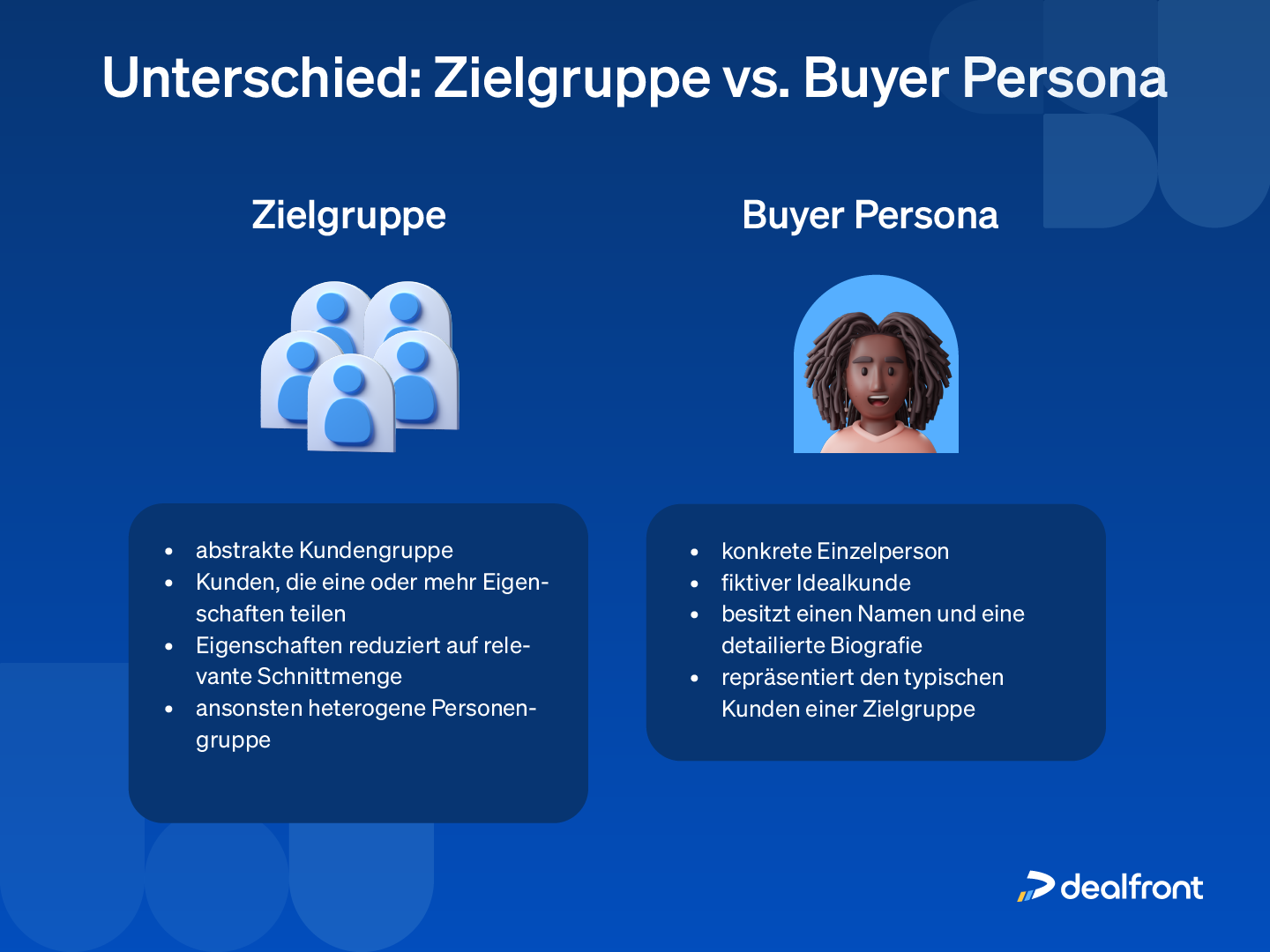 Die Darstellung listet Unterschiede zwischen der Zielgruppe und einer Buyer Persona auf