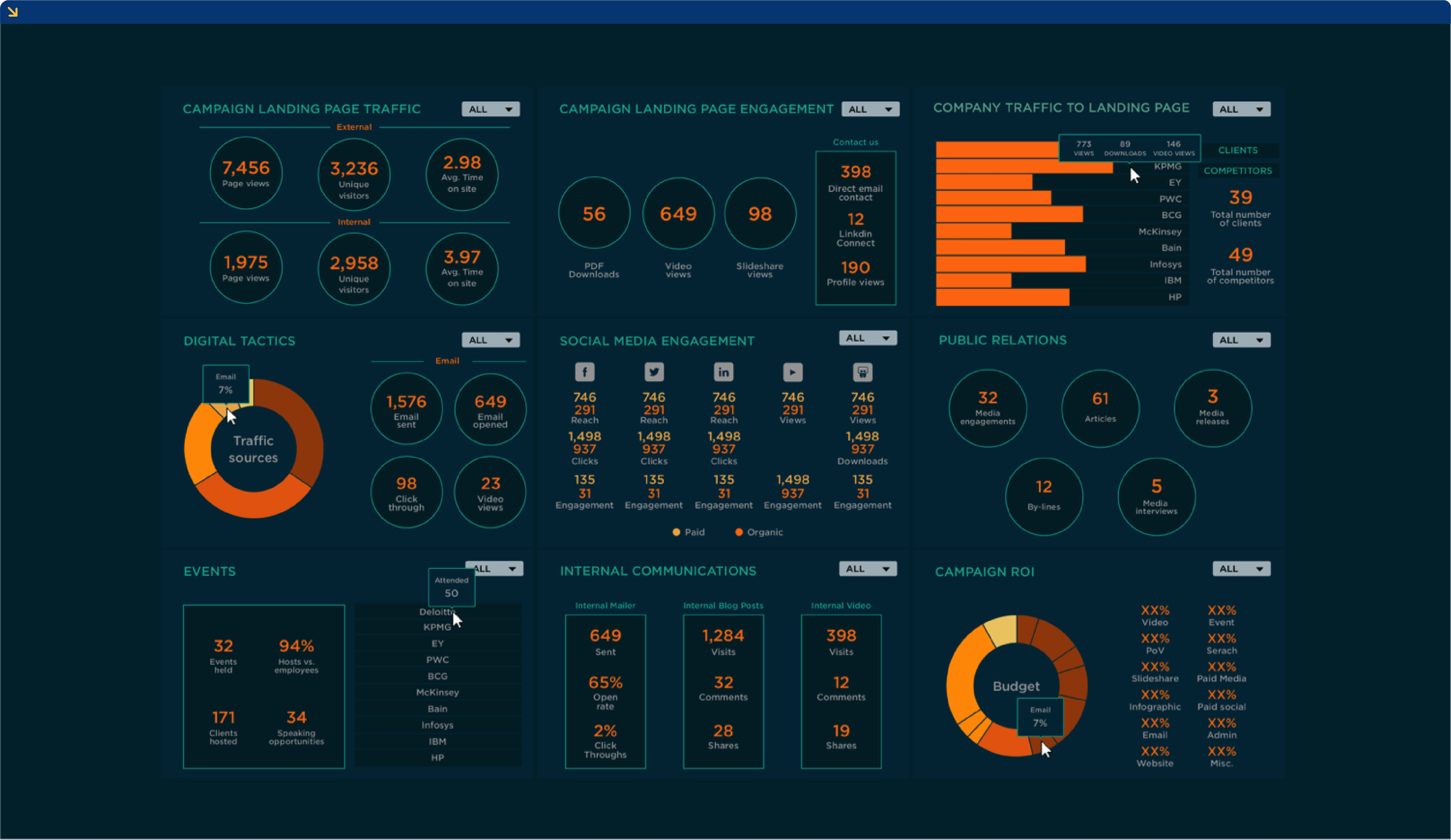 Microsoft Power BI Tool