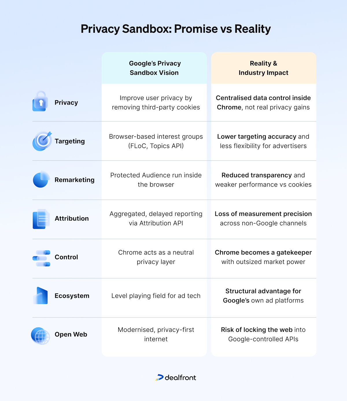 B2B Guide to Google's Privacy Sandbox Update