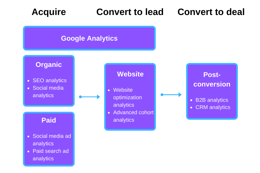 marketing-analytics-1