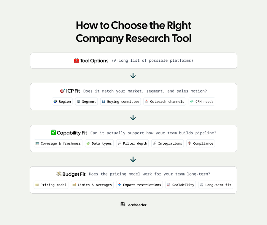 Company Research Tools - 2