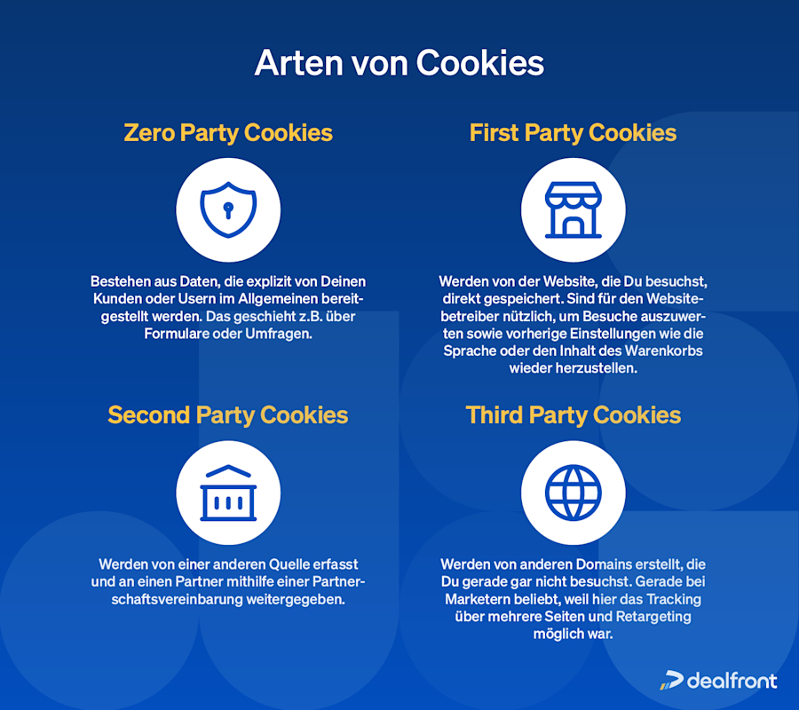 arten-von-cookies