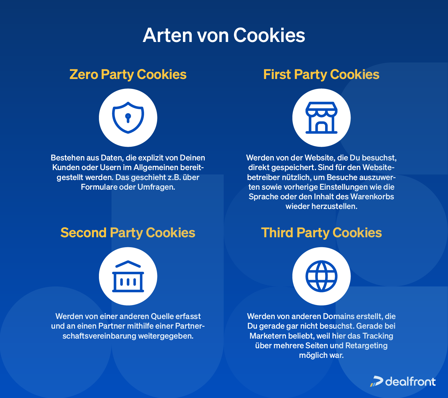 Arten-von-cookies