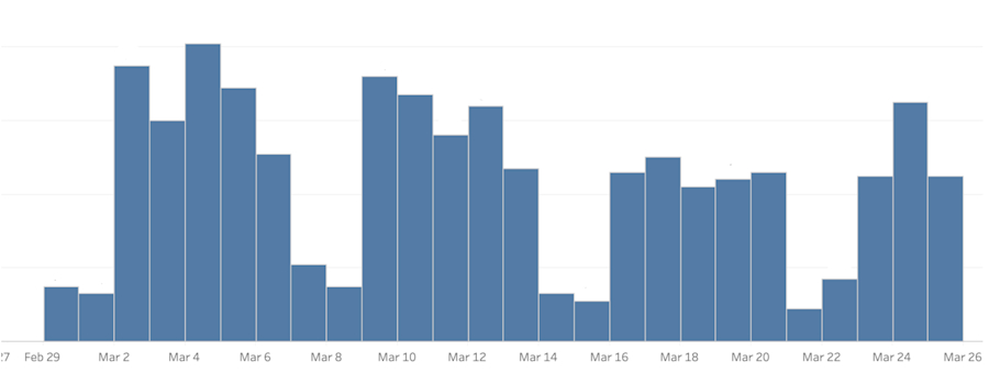 marketing-covid19-signups