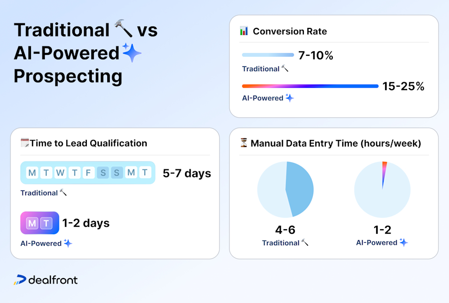 traditional-vs-ai-prospecting