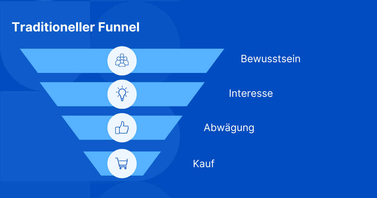 Traditioneller Funnel