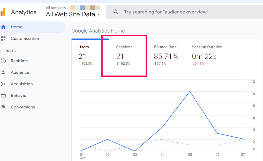 web-site-analytics-sessions
