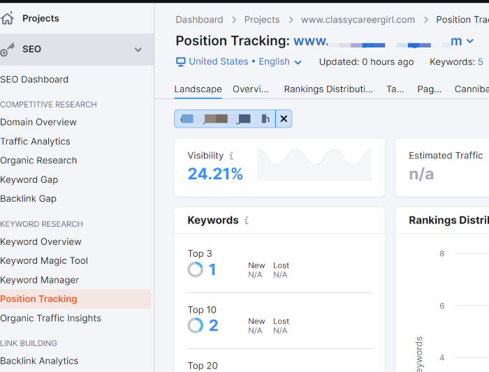lead-generation-content-strategy-position-tracking