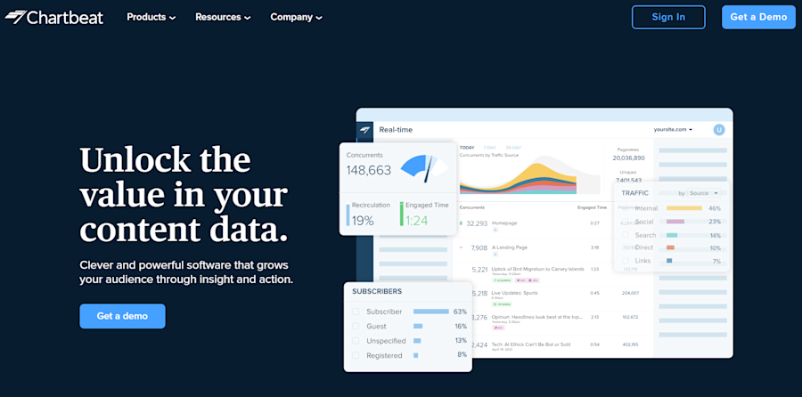 blog-analytics-tools-chartbeat