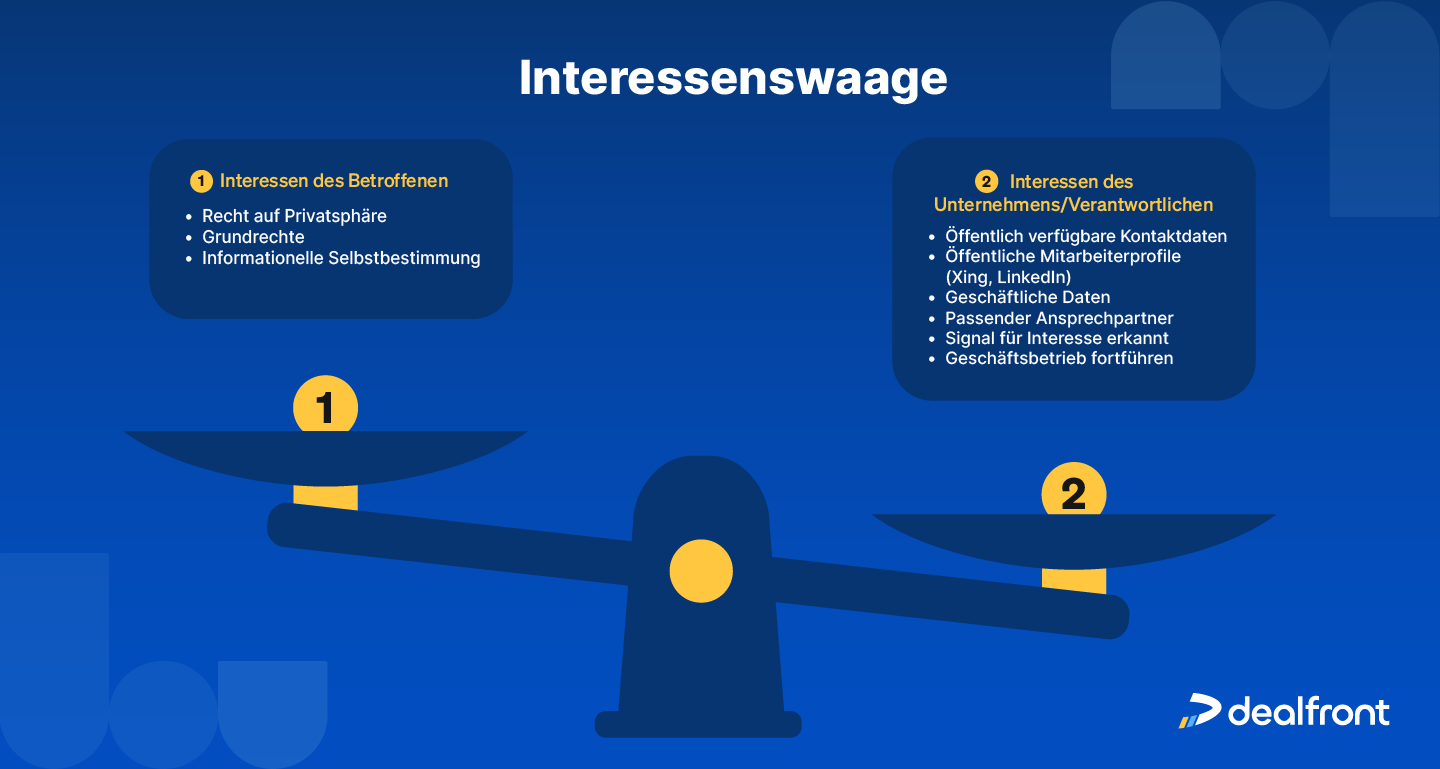 Abwägen von Interessen der natuerlichen Person vs. Interessen des Unternehmens an der Datenverarbeitung 