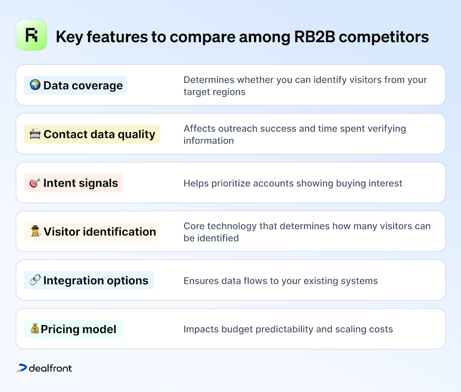 key-features-to-compare-among-rb2b-competitors