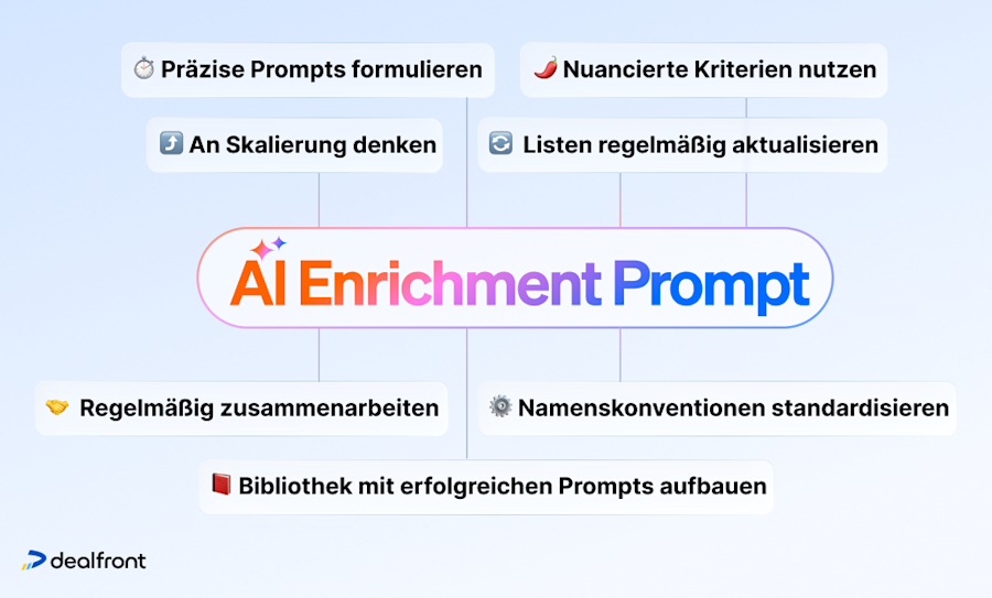 ai-enrichment-prompt-de