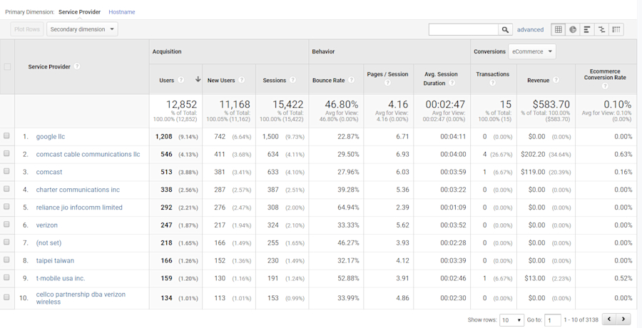 b2b-google-analytics-guide-report