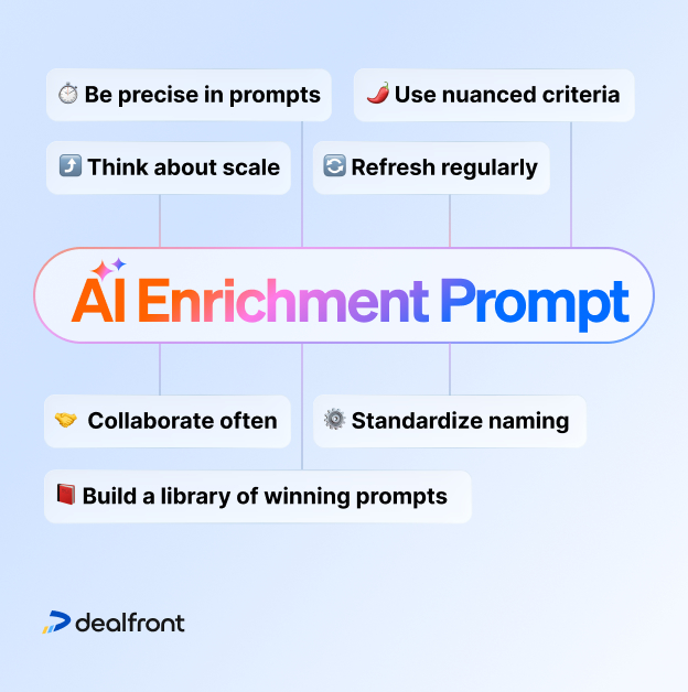 AI-enrichment-prompt-best-tips