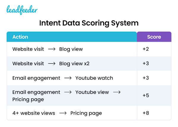 How to Create a Data-Driven Demand Generation Strategy
