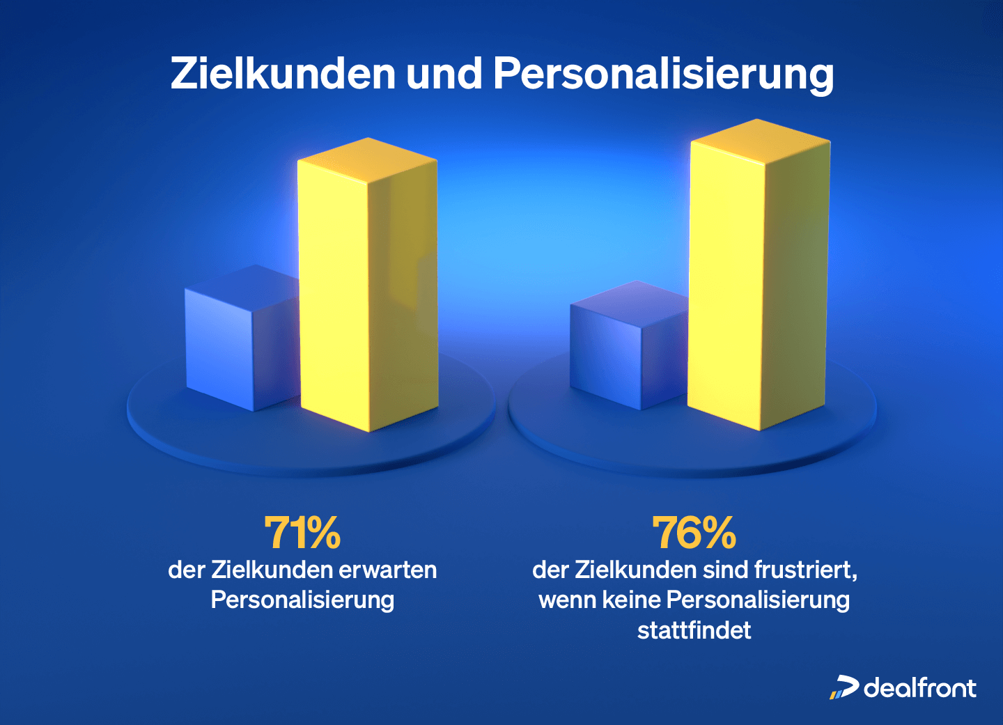 Zielkunden und Personalisierung