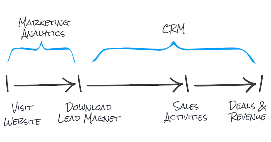marketing-analytics-vs-crm