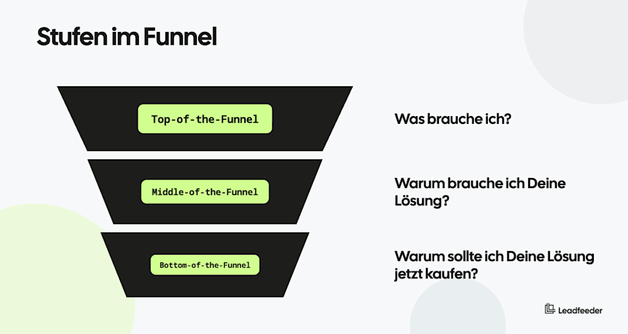 gtm-strategie-funnel-stufen
