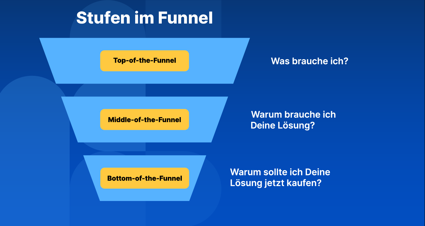 Die 3 Stufen im Sales Funnel