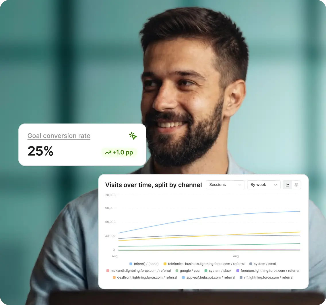 Prove Marketing Impact