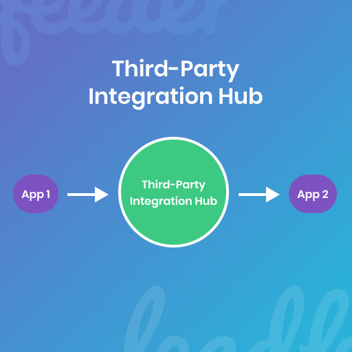 leadfeeder-third-party-integration-hub