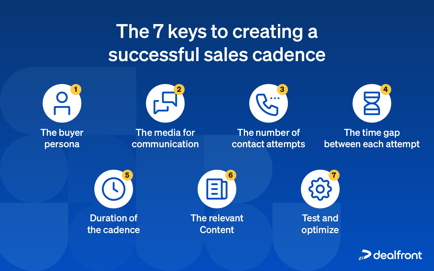 Seven keys to creating a successfull sales cadence