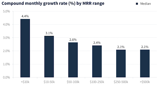 growth-hacking-1