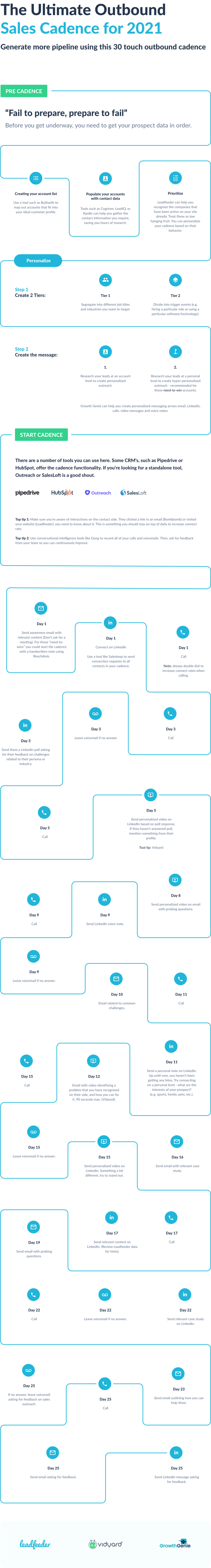 sales-cadence-infographic