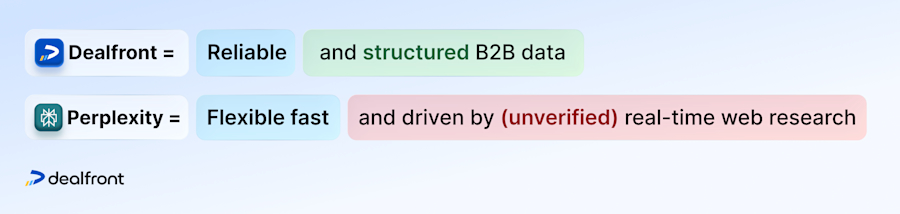 ai-vs-data-sources-coverage