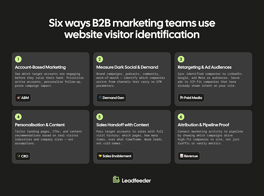 WVI-Hub-03 6 Use Cases for B2B Teams
