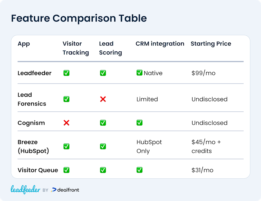 leadfeeder-feature-comparison-competitors