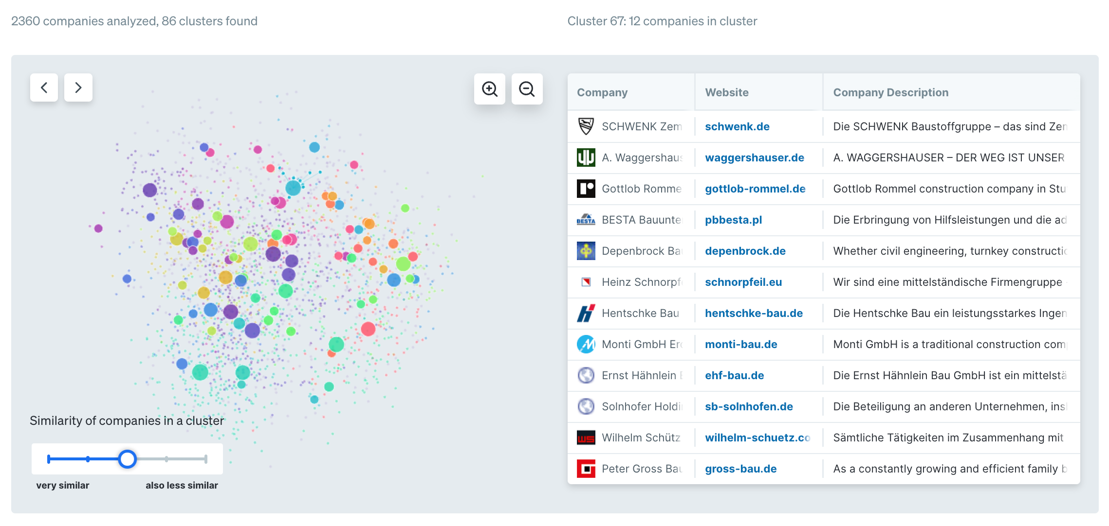 AI tool in Dealfront Target company clustering